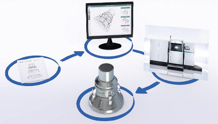 Grafik zum Thema Industrieller 3D-Druck von der Planung bis zum fertigen Teil