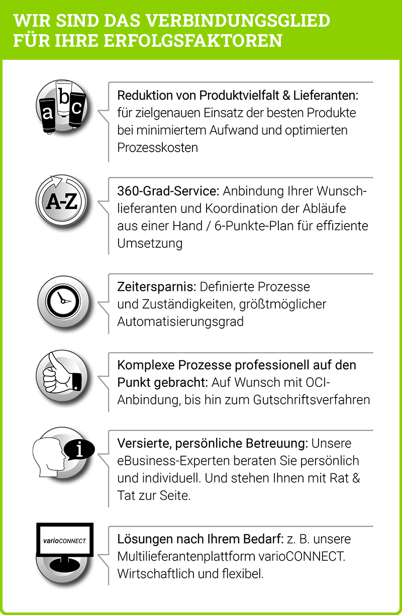 Grafik mit Text zu den Vorteilen von eProcurement für Unternehmen. Schwarz-weiße Icons wie Uhr, Hand, Monitor als Unterstützung der daneben stehenden Texte